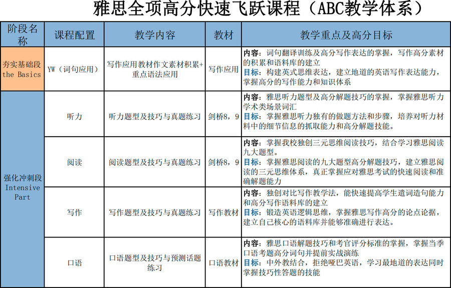 全项高分飞跃.jpg